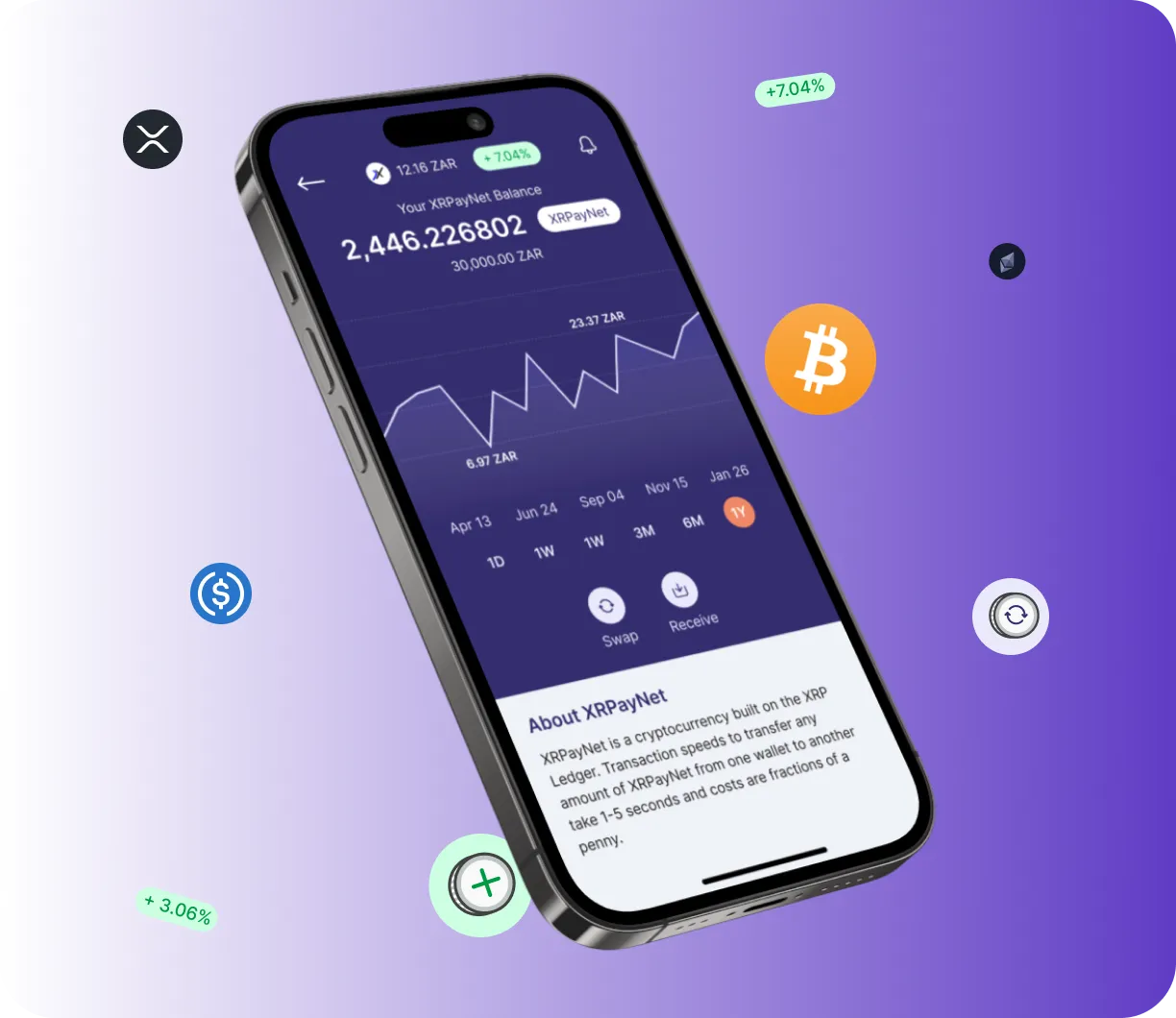 Blue Altflow - O que é o Blue Altflow?